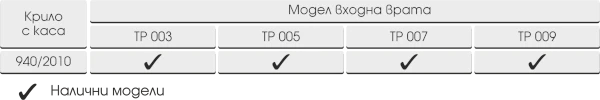 Серия Хармония, таблица на размери за каса и крило