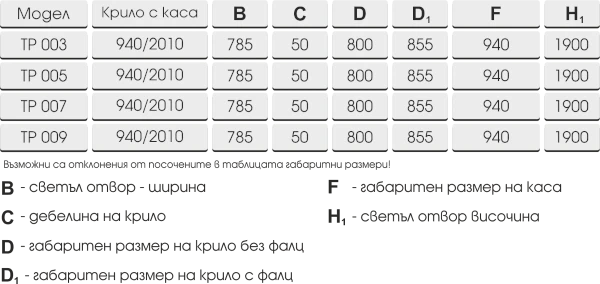 Серия Хармония, таблица на размери за модели